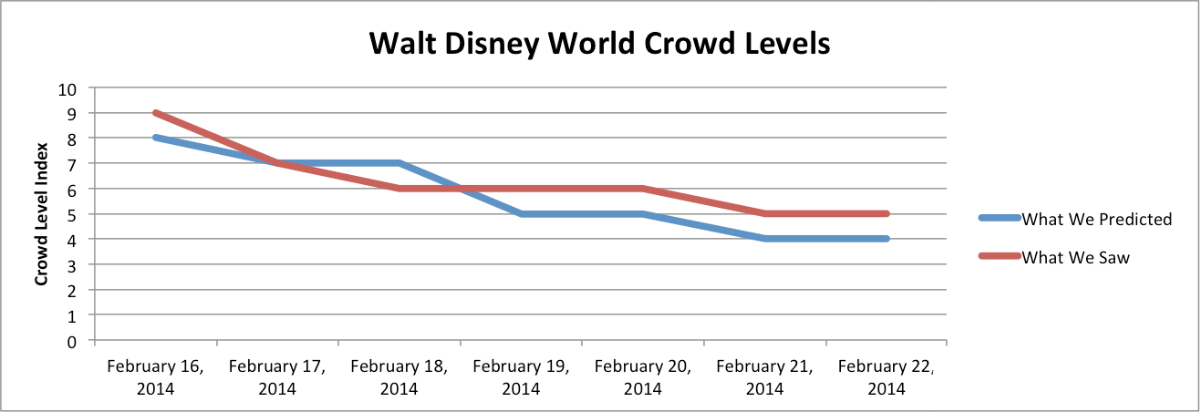 The Crowd Report, February 16-22, 2014