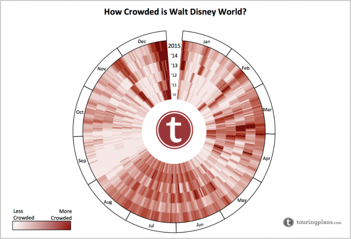 How Crowded will Walt Disney World be in 2015?