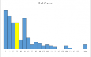 Rock in Rollercoaster - Closures