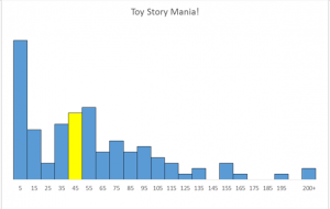 Toy Story Mania! - Closures