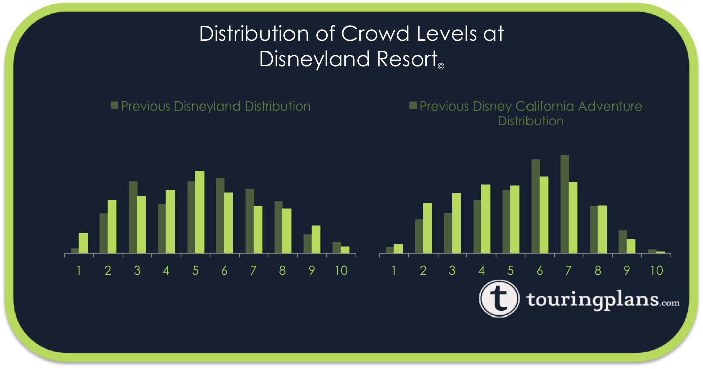 Disneyland Crowd Calendar Update Blog