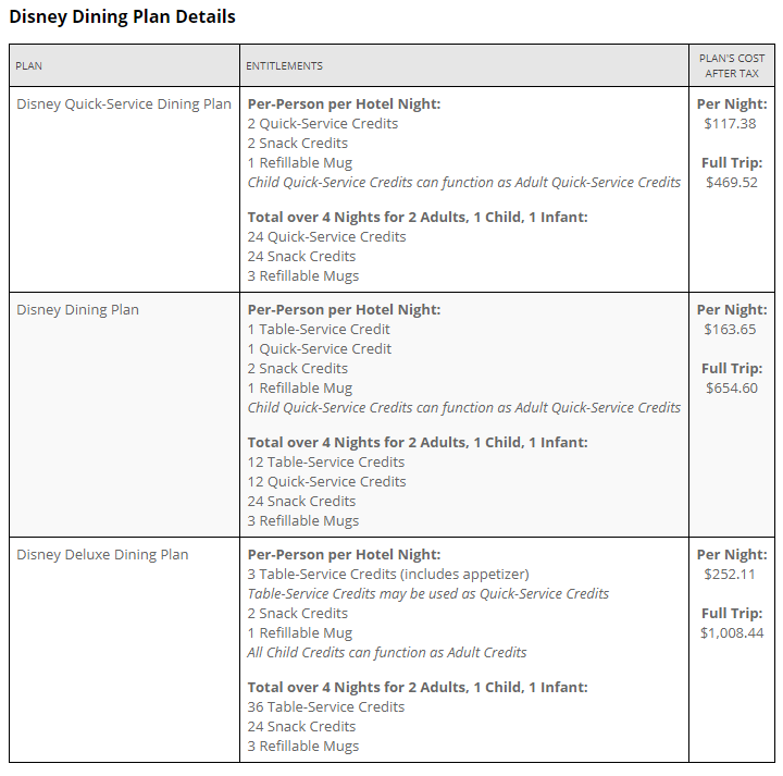 Disney Dining Points Chart