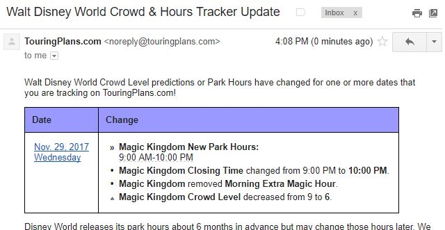 Example Email from Crowd & Park Hours Tracker