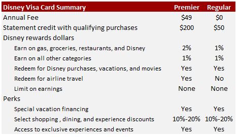Disney Visa Credit Cards Are They Worth Getting Touringplans Com Blog
